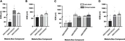 MMV006087 is a potent Malaria Box compound against Plasmodium falciparum clinical parasites